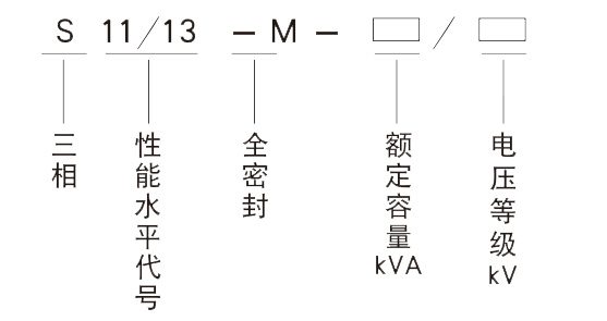 S11,S13型號.jpg