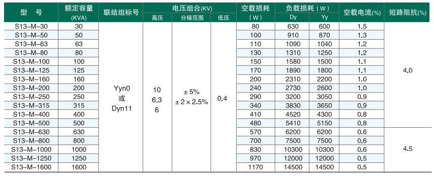 S13參數.jpg