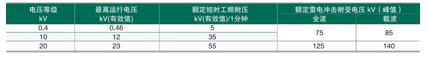 S11,S13絕緣.jpg