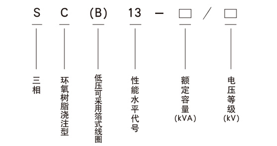 SC(B)13型號含義.jpg